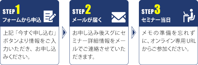 申込の流れ