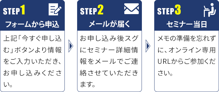 申込の流れ