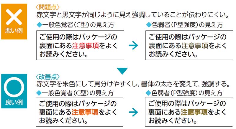 黒文字の中に赤文字が入り込むと色弱者には読みづらい