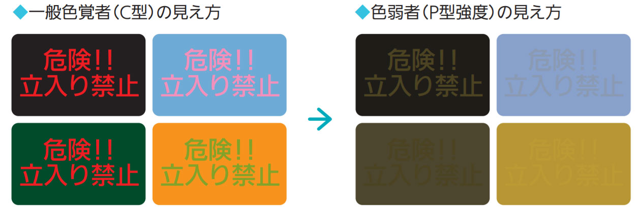 色弱者の見え方